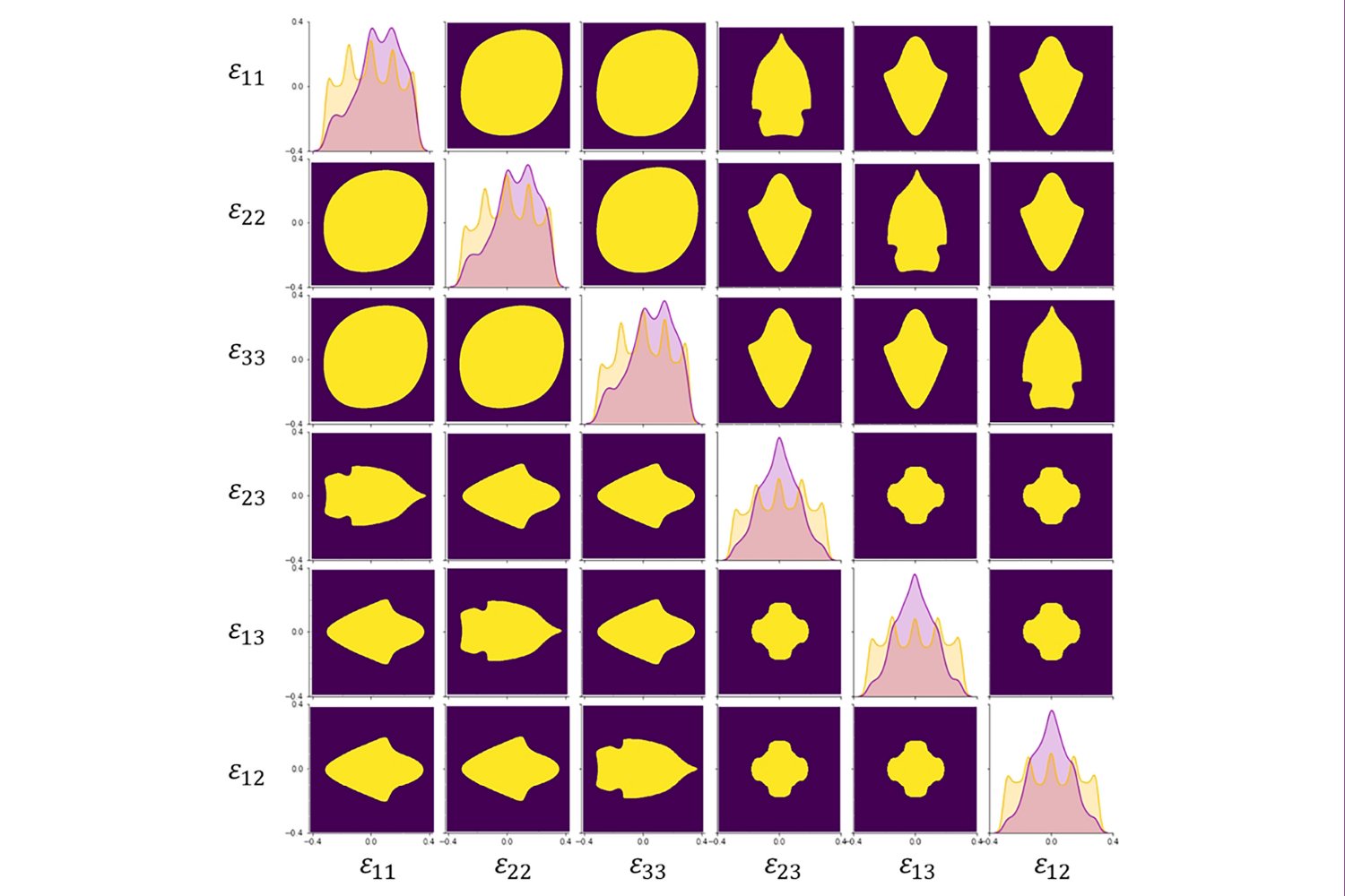 A First Ever Complete Map For Elastic Strain Engineering Mit News Massachusetts Institute Of 