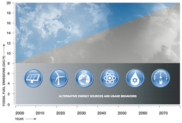 Energy wedges infographic