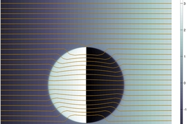 Diagram shows the 'probability flux' of electrons, a representation of the paths of electrons as they pass through an 'invisible' nanoparticle. While the paths are bent as they enter the particle, they are subsequently bent back so that they re-emerge from the other side on the same trajectory they started with — just as if the particle wasn't there.