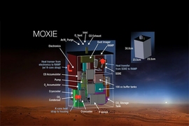 Subsystems on the MOXIE instrument.