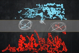 Blue and red dots separated by cross section of group of dots circled and crossed out