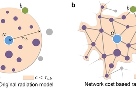 These diagrams depict the widely used “radiation” model used to analyze traffic flows (a) and the modified version (b) used by this research team, which adds a measure of the “cost” (in this case, time spent) of each possible route between two locations. That model is then used to compute average traffic flows through a wider system of highways, as depicted in the first image.