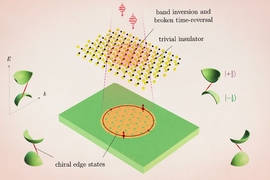 Schematic of the Floquet-driven chiral edge state along the boundary of the laser-exposed region.