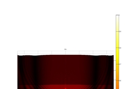 This image shows the spatial distribution of charge for an accelerating wave packet, representing an electron, as calculated by this team’s approach. Brightest colors represent the highest charge levels. The self-acceleration of a particle predicted by this work is indistinguishable from acceleration that would be produced by a conventional electromagnetic field.