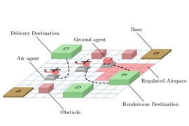 This diagram shows the various destinations and obstacles in the researchers' scenario.