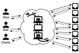 On the left, users first access mailboxes. Then, the server disconnects users from the mailboxes and adds cover traffic. An adversary cannot tell who is talking to whom by looking at mailbox access patterns.