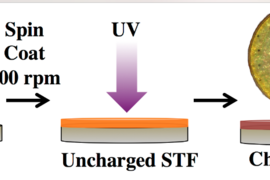 Spin-coating process that enables deposition of the solar thermal fuel polymer material from solution. The film can then be readily charged with ultraviolet light. This approach can be extended to a variable thickness layer-by-layer process.