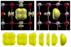 In this diagram, the atomic lattice of a crystal of barium oxide is depicted, with atoms of oxygen and barium represented by red and gray spheres. A neutral oxygen vacancy, a place where an oxygen atom should appear in the lattice but is instead replaced by two electrons, is represented by the yellow shape, which depicts the charge density of those electrons. At left, the crystal is seen with no e...