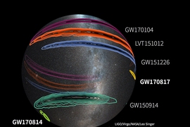 Sky localizations of detected compact binary coalescence signals: GW150914, LVT151012, GW151226, GW170104, GW170814, GW170817. Note the considerably smaller location uncertainty for GW170814 and GW170817 because they were the two signals for which Advanced Virgo was online. The background is Mellinger's optical image of the Milky Way, shown at the time of GW151226. The localizations of GW150914, L...