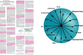 Illustration depicts the process followed by the new software, which goes through a published paper and converts its content into a series of vectors — lines pointing in various directions — in a multidimensional space, which in turn are used to generate a summary of the paper’s contents. The page illustrated is the first page of the research paper describing this project.