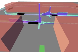 Risk is visualized here by vertical bars. Higher vertical bars indicate higher likelihood that that specific spot in the intersection is occupied by another vehicle, so it’s unsafe to pull into the road. Instead, the vehicle must wait for a safe gap or nudge forward to gather more data.