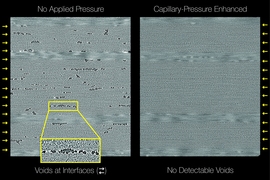 MIT researchers have devised a way to manufacture autoclave-formulated aerospace-grade advanced carbon fiber composites without utilizing applied pressure from an autoclave. Cross-sections of the composites show that a nanoporous film with morphology-controlled nanoscale capillaries provides the needed pressure at the interfaces in layered polymeric architectures.