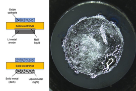 semi-solid electrode