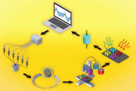 graphic of computer, discovery, materials cycle