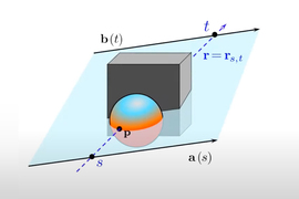 example of LFN at work