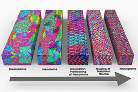 model of crystalline grains