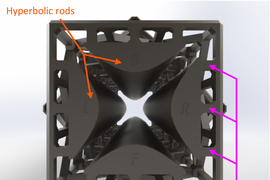 Figure shows the square top of the grey device, with arrows pointing to the “hyperbolic rods” inside the device that are curved and labeled “L, B, R, F.” On the outside of the device are tabs that are labeled “connecting posts.”