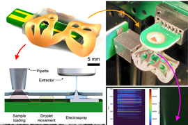 Five images show the encased PCB; the PCB in relation to other equipment; a close-up of electrospray being extracted; a microscopic image of charged ions; and an illustration showing “pipette, extractor, sample loading, droplet movement, and electrospray.”