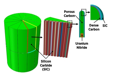 New accident-tolerant fuel design, capable of providing additional layer of containment while packing three to four times the fuel mass per volume as compared to competing fuel forms with similar safety characteristics. 