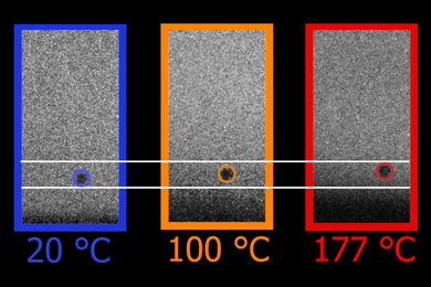 Three photos show a particle bouncing off of a surface. The particle bounces higher when the temperature is increased. These three images are labeled “20 °C, 100 °C, and 177 °C.”